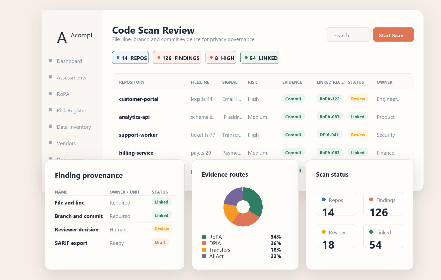 Acompli Code Scan screen showing repository findings, finding type breakdown and scan status.