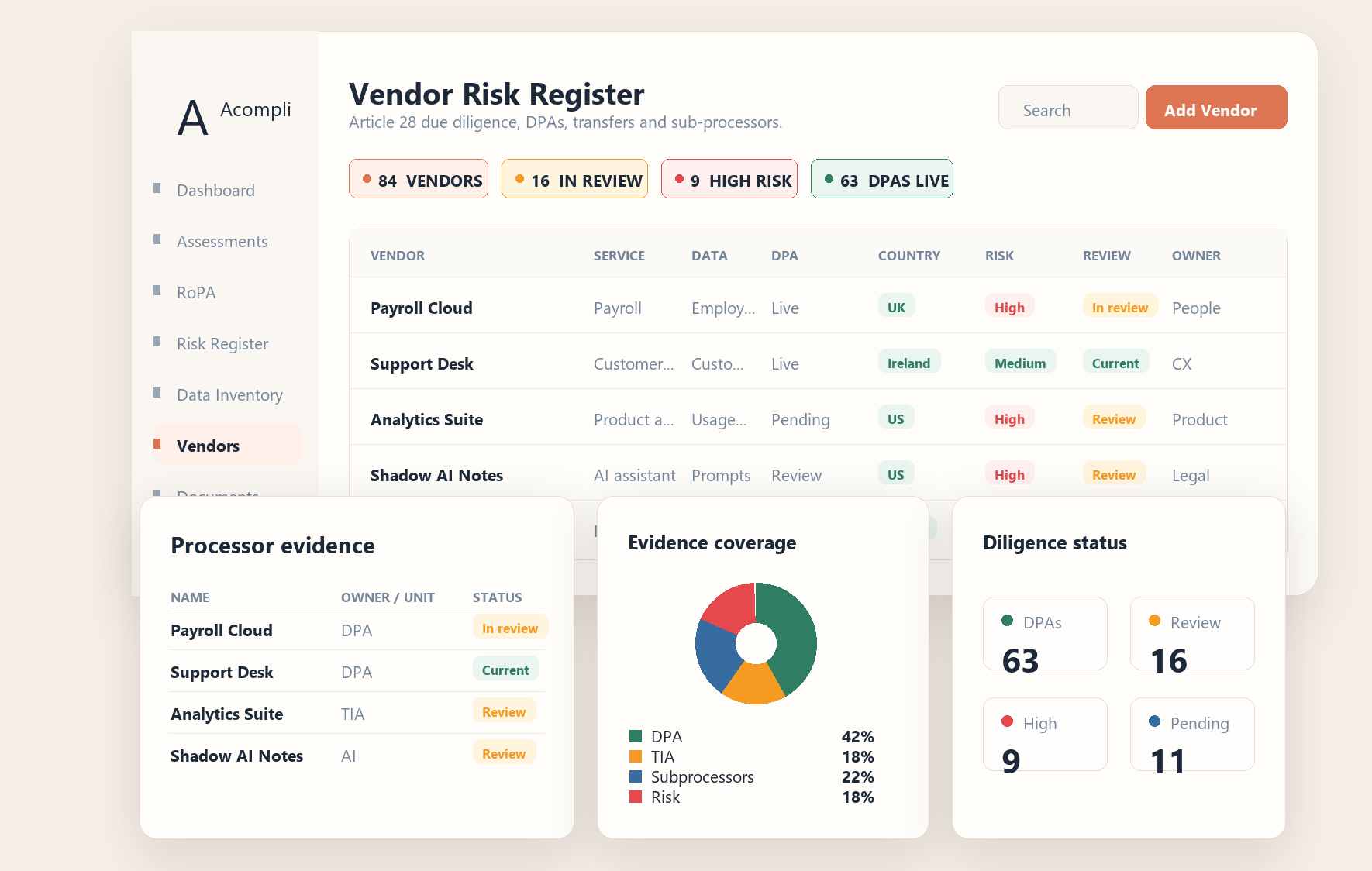 Acompli vendor risk register screen showing Article 28 vendor due diligence, supplier risk breakdown and diligence status.