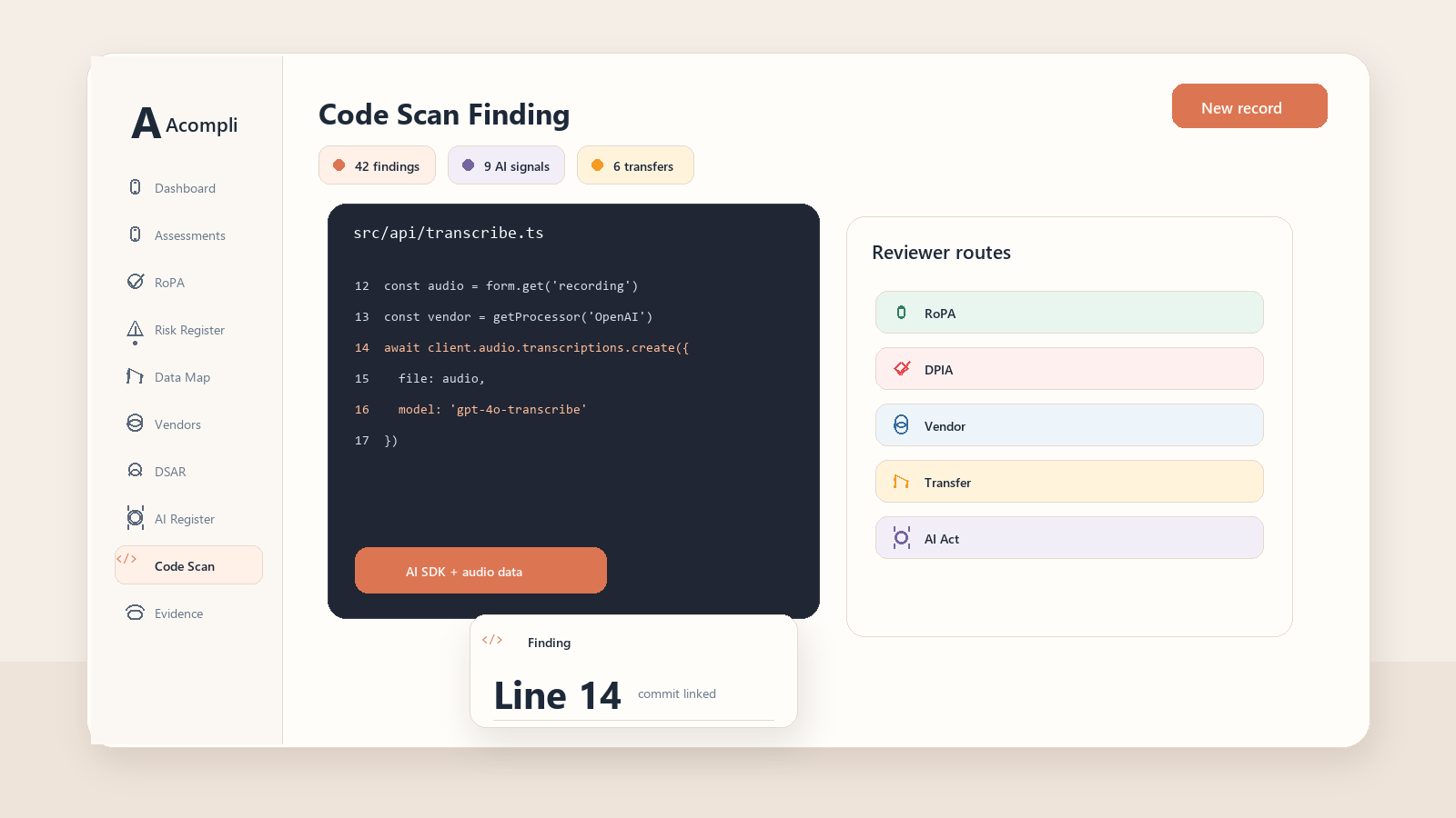 Technical infographic showing Code Scan finding anatomy with file, commit, detected signal, data signal, risk hint, decision and regulatory routing.