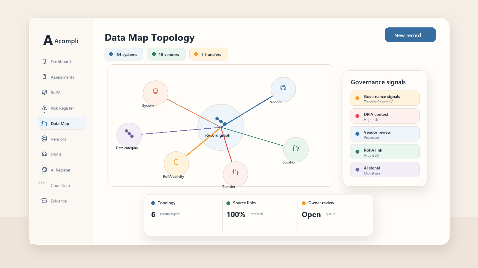 Technical infographic showing data mapping source records, graph objects and governance meaning for systems, vendors, locations, transfers and RoPA activities.
