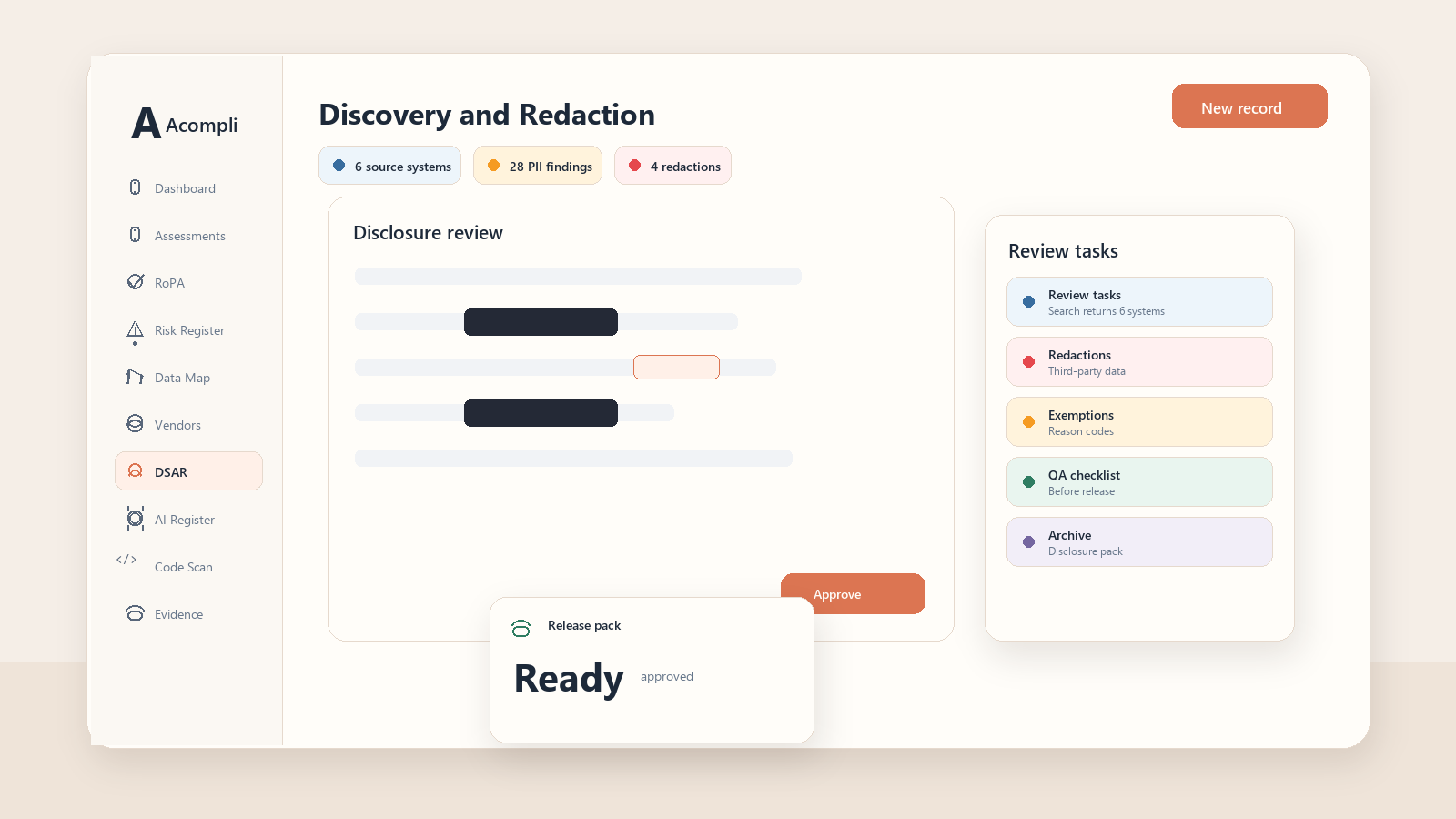 Technical infographic showing DSAR discovery and redaction workflow, including system owner tasks, collection logs, PII findings, exemption decisions, QA and disclosure records.