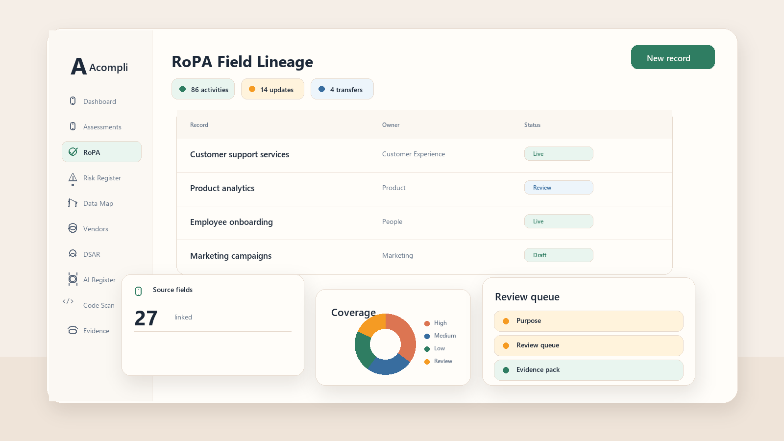Technical infographic showing RoPA field lineage from DPIA, LIA, vendor, data map, location and retention sources into Article 30 published records.