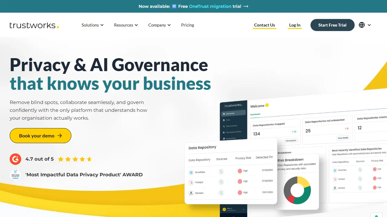 TrustWorks homepage snapshot